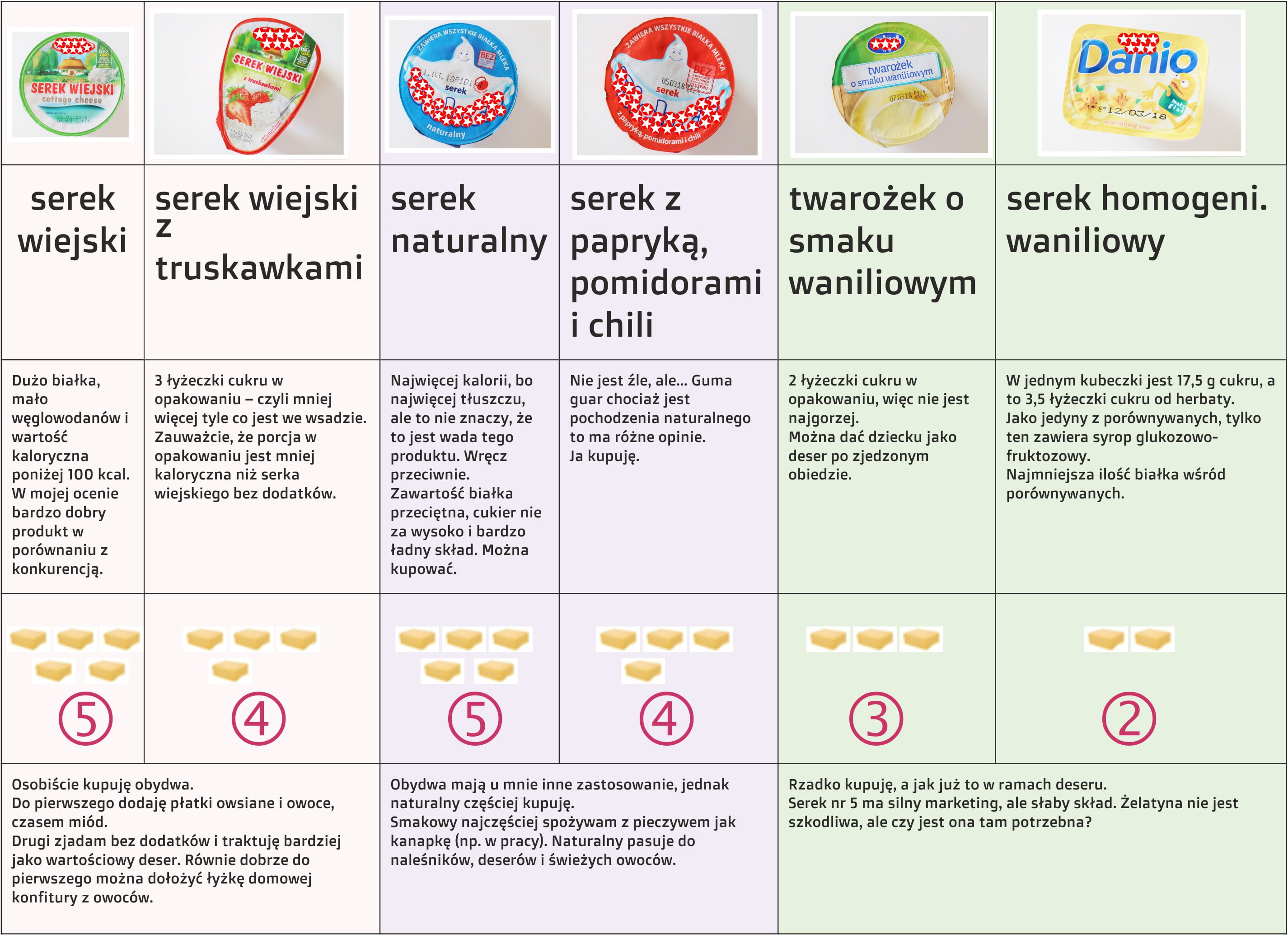 serek wiejski
