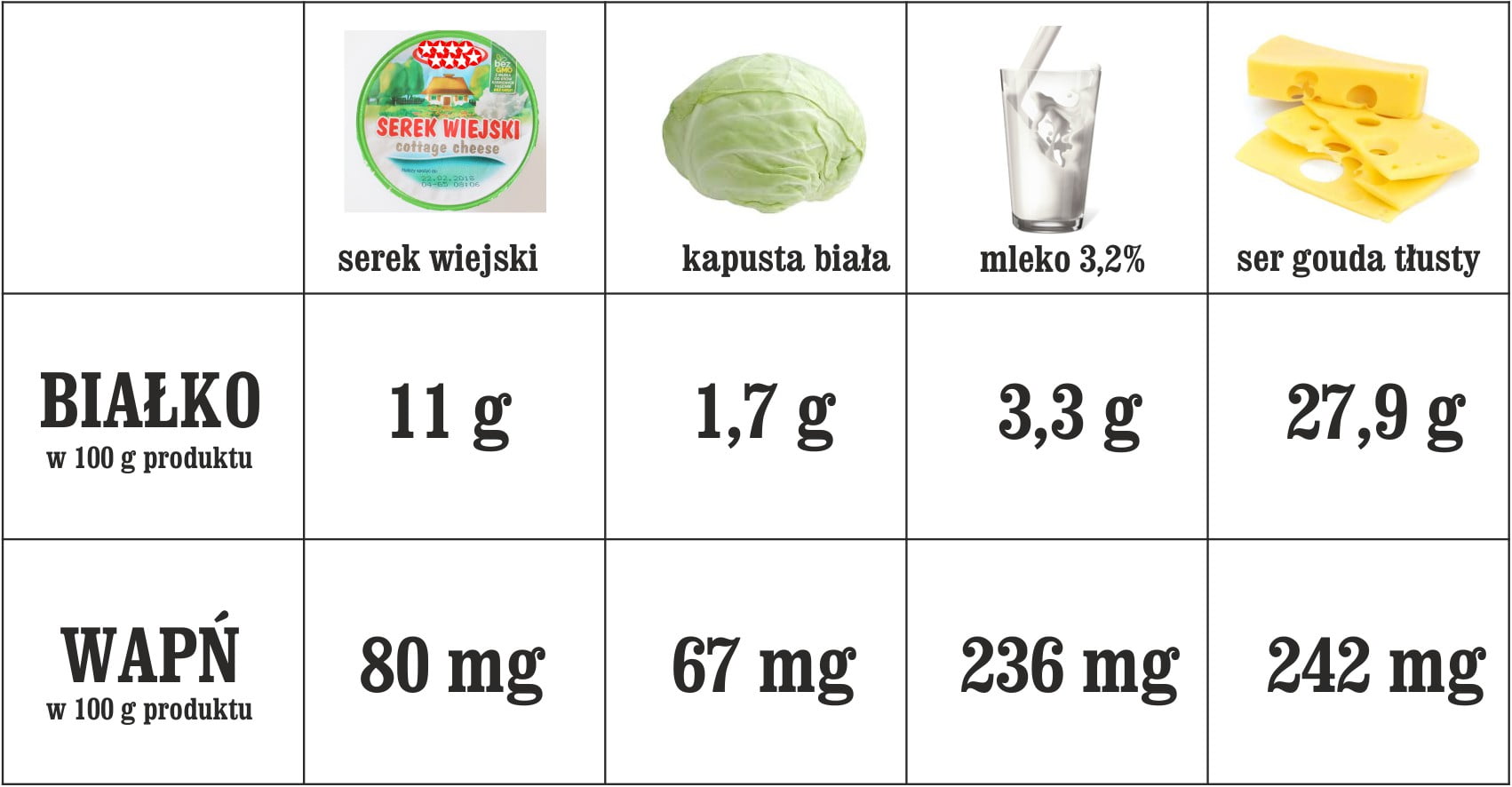 tabela_wapń_i_białko